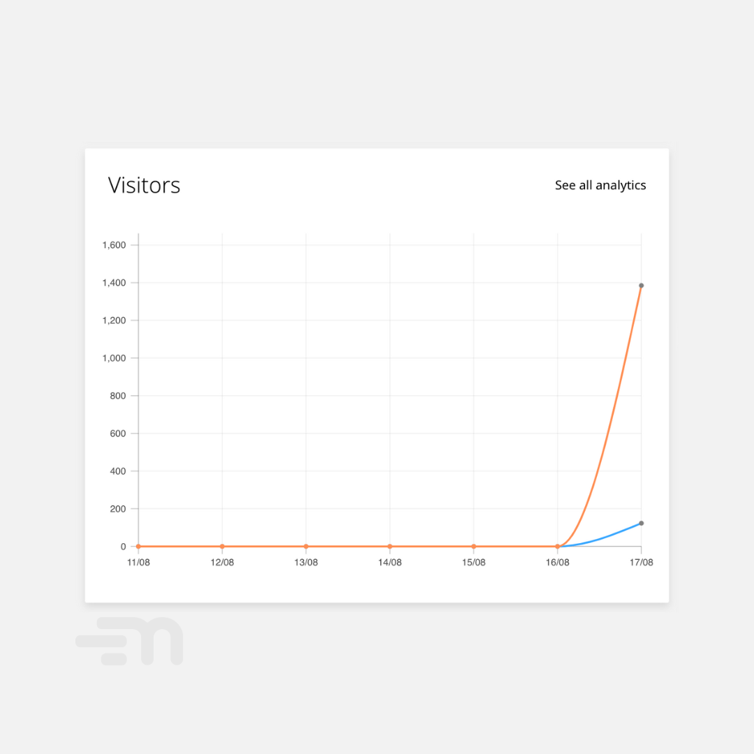 Speed Optimisation